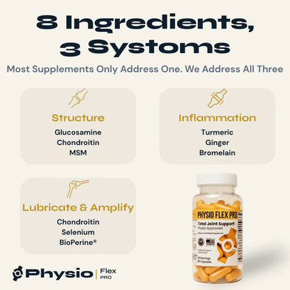 Physio Flex Pro - Physio Flex Pro